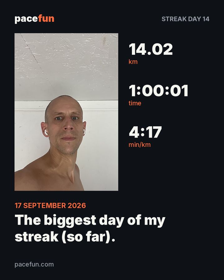 Streak day 14: the biggest day of my streak so far, 14.02 km